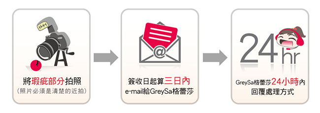 新品瑕疵換貨步驟說明
