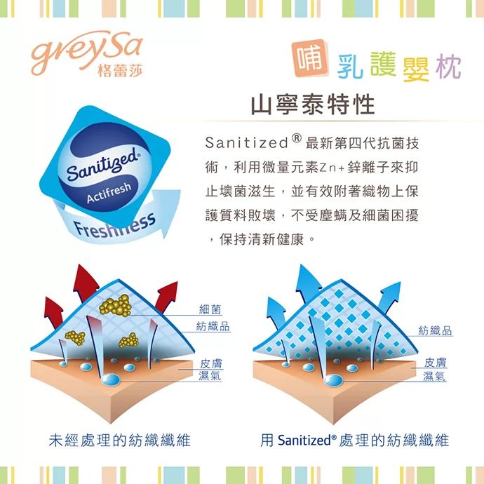 添加Sanitized山寧泰第四代抗菌技術，利用鋅離子抑制壞菌與塵蟎