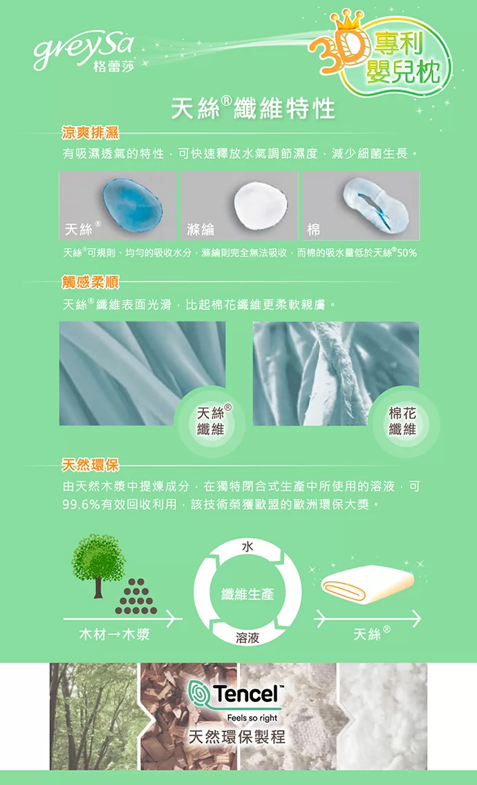 天絲纖維表面光滑，比棉花觸感更柔軟親膚，且可高效吸收水分調節濕度
