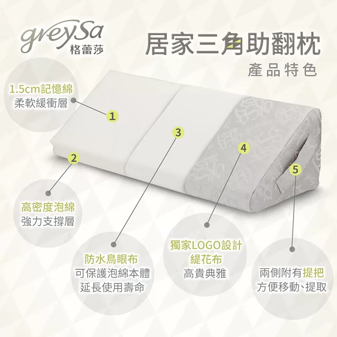 GreySa格蕾莎居家三角助翻枕 產品特色：1.5cm記憶綿柔軟緩衝層，高密度泡綿強力支撐層