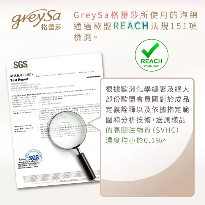 GreySa格蕾莎所使用的泡綿通過歐盟REACH法規151項檢測。