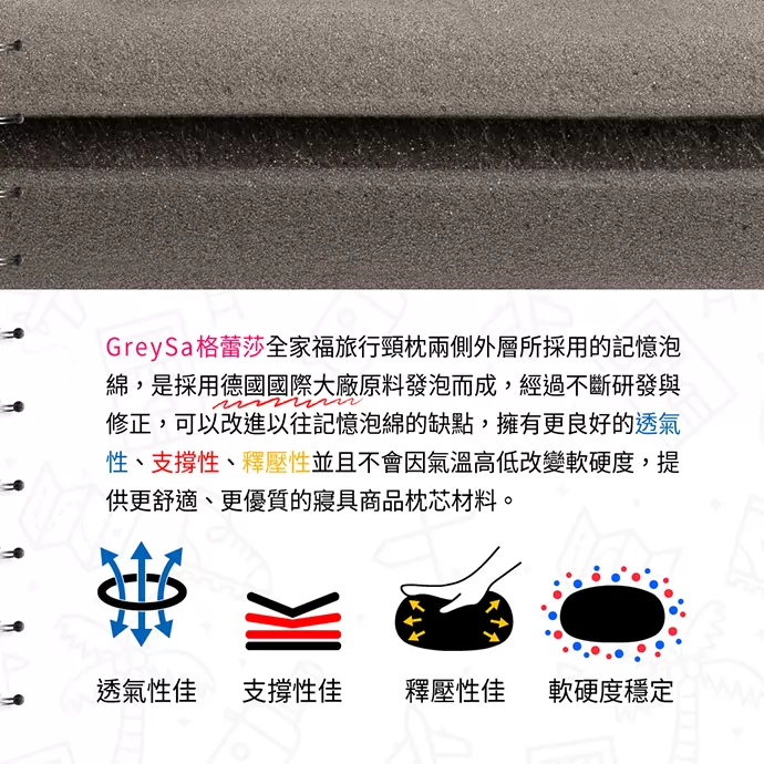 原料認證