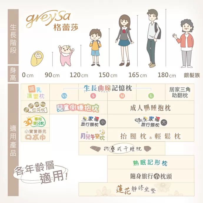 GreySa格蕾莎旅行頸枕