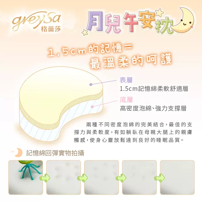 格蕾莎月兒午安枕與雲朵午睡墊，結合慢回彈記憶綿與高密度泡綿，提供絕佳支撐力與親膚觸感。