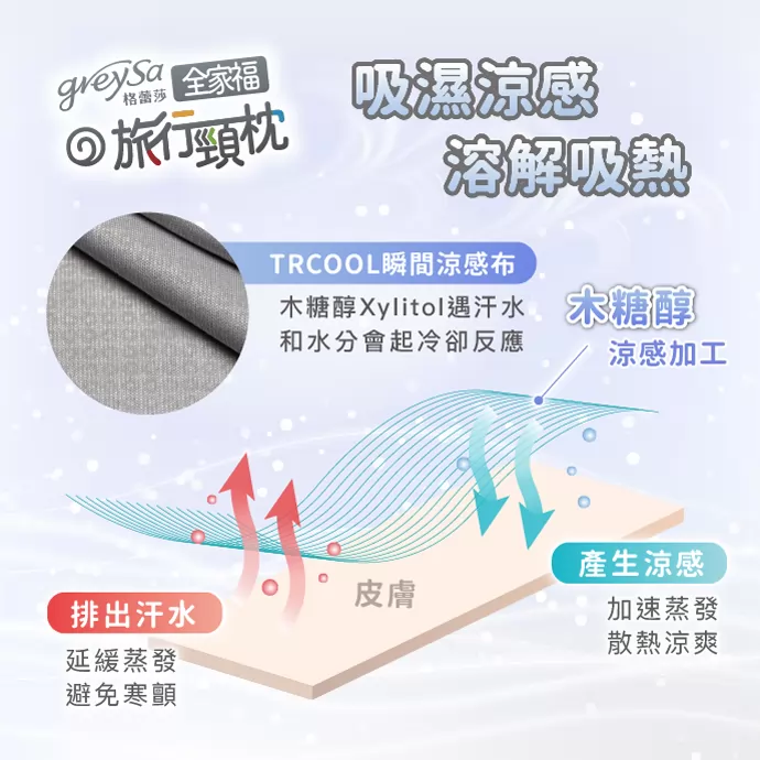 吸濕涼感 溶解吸熱技術原理