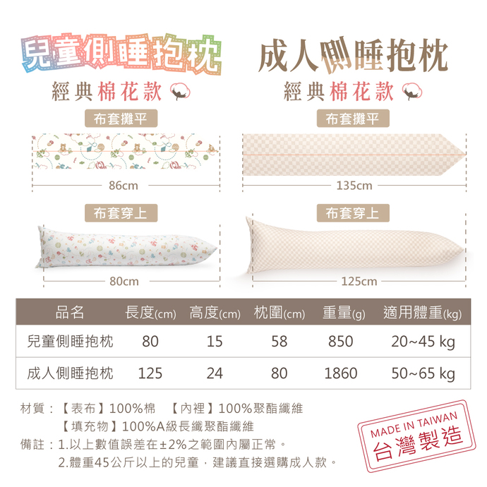 布料纖維近照