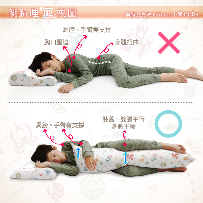 側趴睡正視圖-模特兒身高137cm